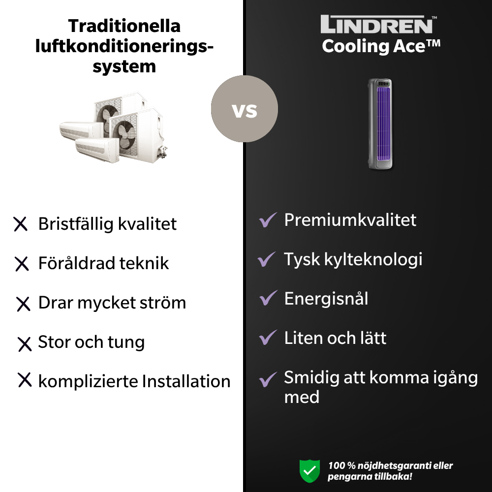 Lindren Cooling Ace™